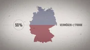 Bereits ab einem Vermögen von 17.000 gehört man in Deutschland zu den oberen 50% der Wohlhabenden.