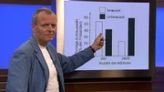 Hirnforscher Prof. Manfred Spitzer erklärt das Wunderwerk Gerhirn.