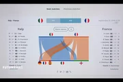 <p>Lässt sich das Ergebnis eines Fußballspiels per Algorithmus vorhersagen?</p>