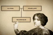 Stammbaum von Odysseus: Gemeinsam mit seiner Frau Penelope hat er einen Sohn namens Telemachos.