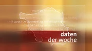 Daten der Woche - Logo