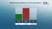 Wird bei uns zum Schutz vor Corona genug getan?