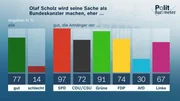 Olaf Scholz wird seine Sache als Bundeskanzler machen, eher ...