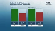 Solle es eine Impfpflicht geben für Beschäftigte ...
