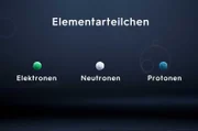 Die Zusammensetzung eines Atoms.