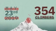 Der Mount Everest ist ein Magnet für Bergsteiger aus aller Welt, die den höchsten Berg der Welt erklimmen wollen. Am 23. Mai 2019 waren es ganze 354, eine Rekordzahl.