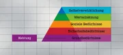 Die Maslowsche Bedürfnispyramide ist ein sozialpsychologisches Modell. Laut Abraham Maslow lassen sich menschliche Bedürfnisse hierarchisch darstellen.