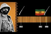 Haile Selassies internationales Ansehen steht im Kontrast zu seinem inländischen Ruf als brutaler Diktator – 1943 und 1968 schlägt er mehrere Bauernaufstände gewaltsam nieder.