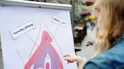 Stra&szlig;enumfrage zur weiblichen Anatomie.