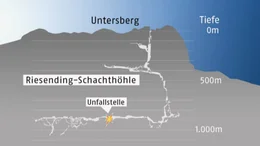 Das "Riesending" - &uuml;ber 1000m Schachth&ouml;hle. Bei einer gro&szlig;en Rettungsaktion 2014 in der Riesending-Schachth&ouml;hle wurde ein verletzter H&ouml;hlenforscher von internationalen Helfern und Bergsteigern gerettet.