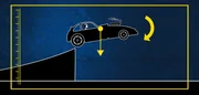A car midway through the ramp jump demonstrating gravity's downward pull through the center of the cars mass creating angular momentum. (credit: National Geographic Channels/IWC Media) A car midway through the ramp jump demonstrating gravity's downward pull through the center of the cars mass creating angular momentum. (credit: National Geographic Channels/IWC Media)