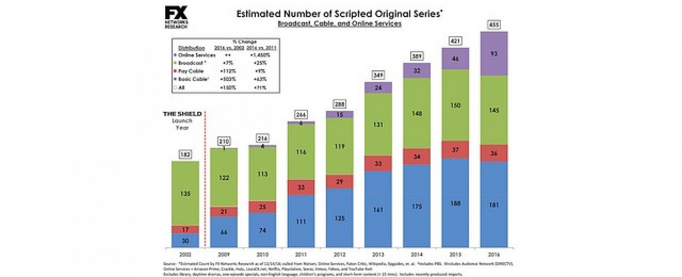 Wann platzt die Blase?