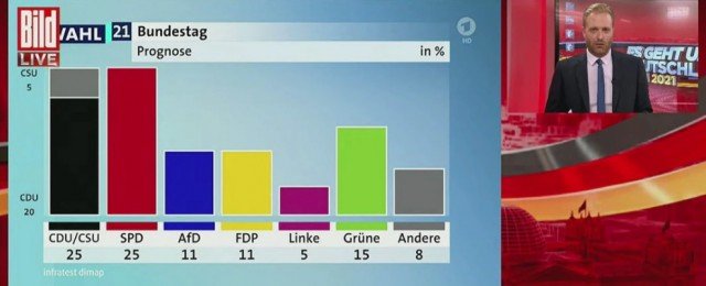 Landgericht gibt ARD aber nicht in allen Punkten recht