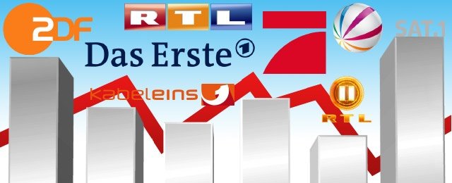 RTL und Sat.1 bleiben weiter auf Talfahrt
