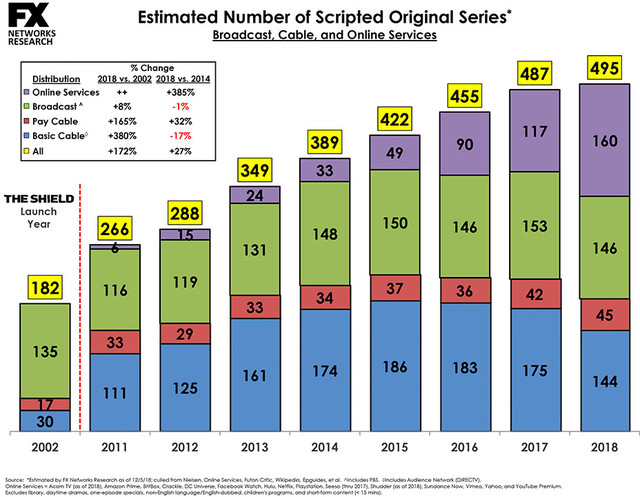 Entwicklung der Serienproduktion 2011 bis 2018
