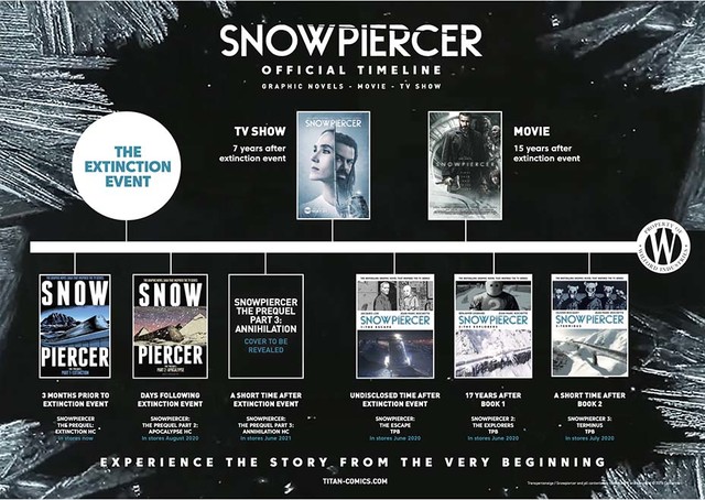 Timelines im Snowpiercer-Franchise
