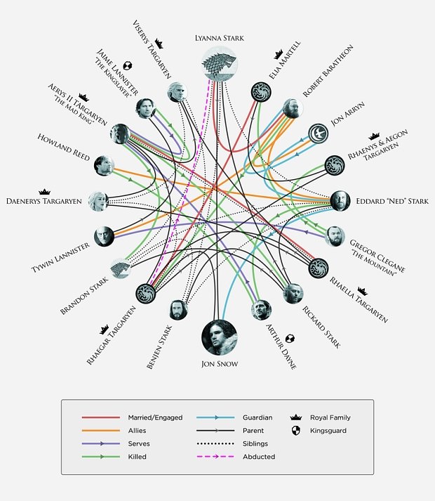 Jon Snows Rolle in der Welt